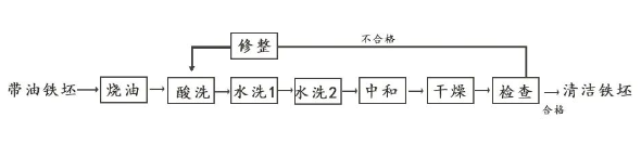 搪玻璃儲(chǔ)罐金屬配體表面預(yù)處理方法(圖2) image.png