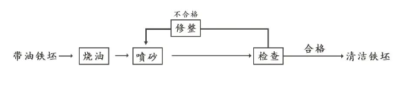 搪玻璃儲(chǔ)罐金屬配體表面預(yù)處理方法(圖3) image.png